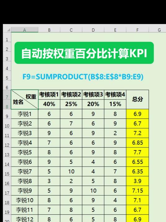 权重百分比怎么算=权重百分比计算公式