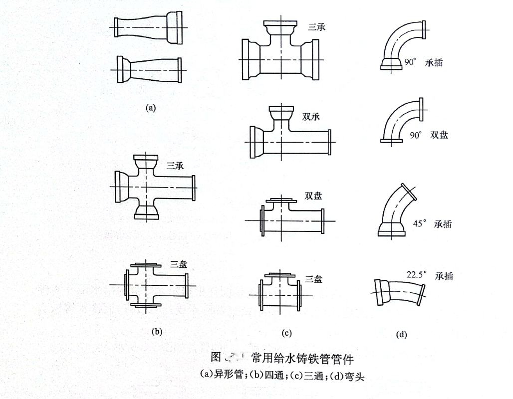 柔性铸铁管配件名称图片