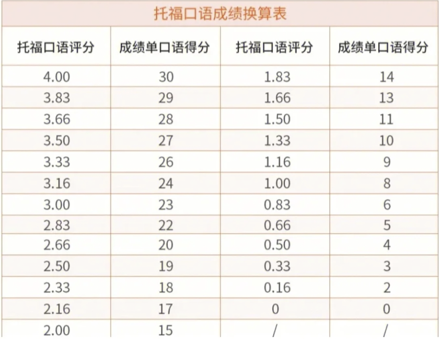 托福听力评分标准图片