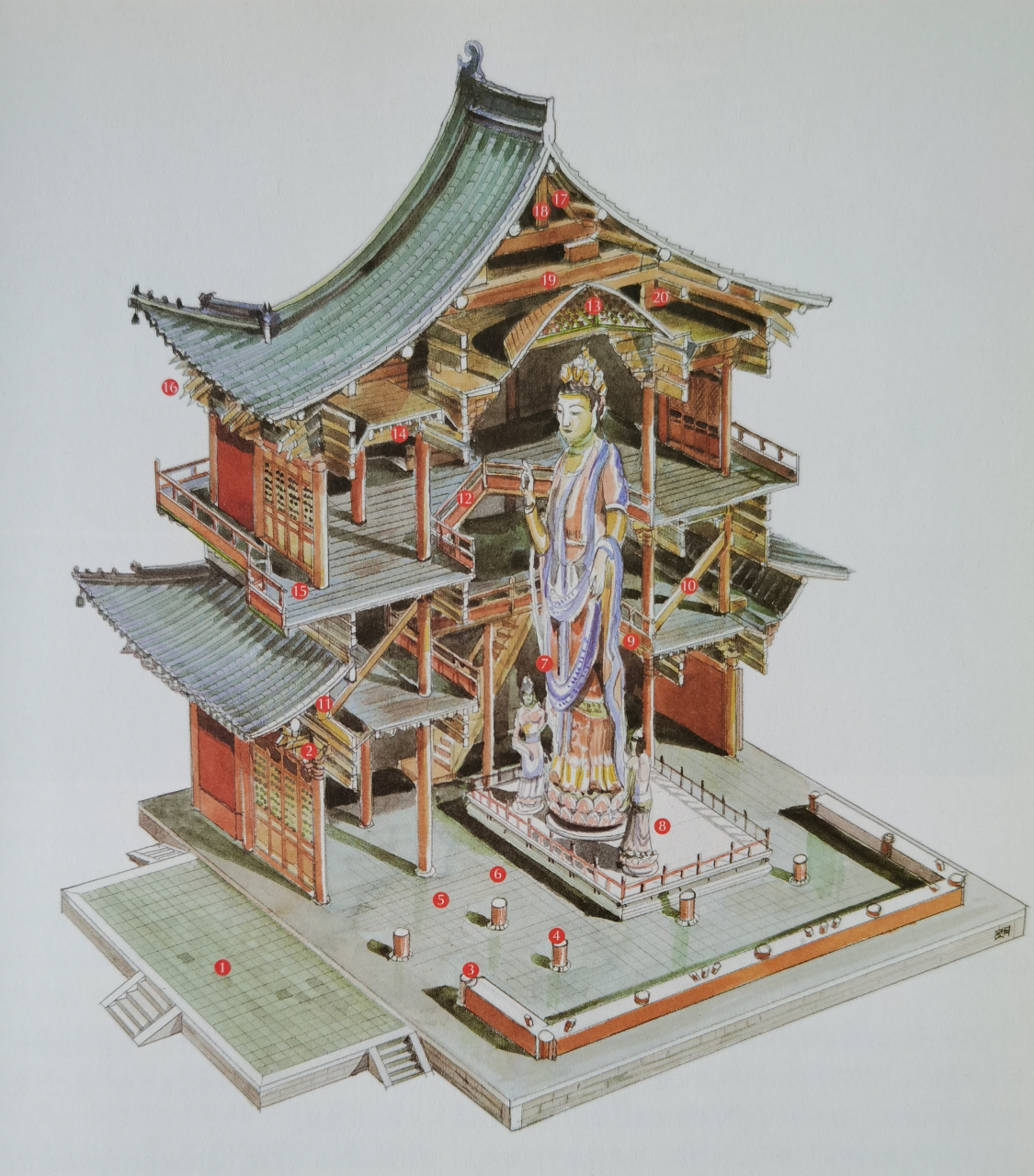 这是"八大辽构"之一——河北蓟县独乐寺观音阁. 重建于辽代.