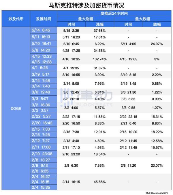 马斯克不是比特币的粉丝 他只是在享受操控一切