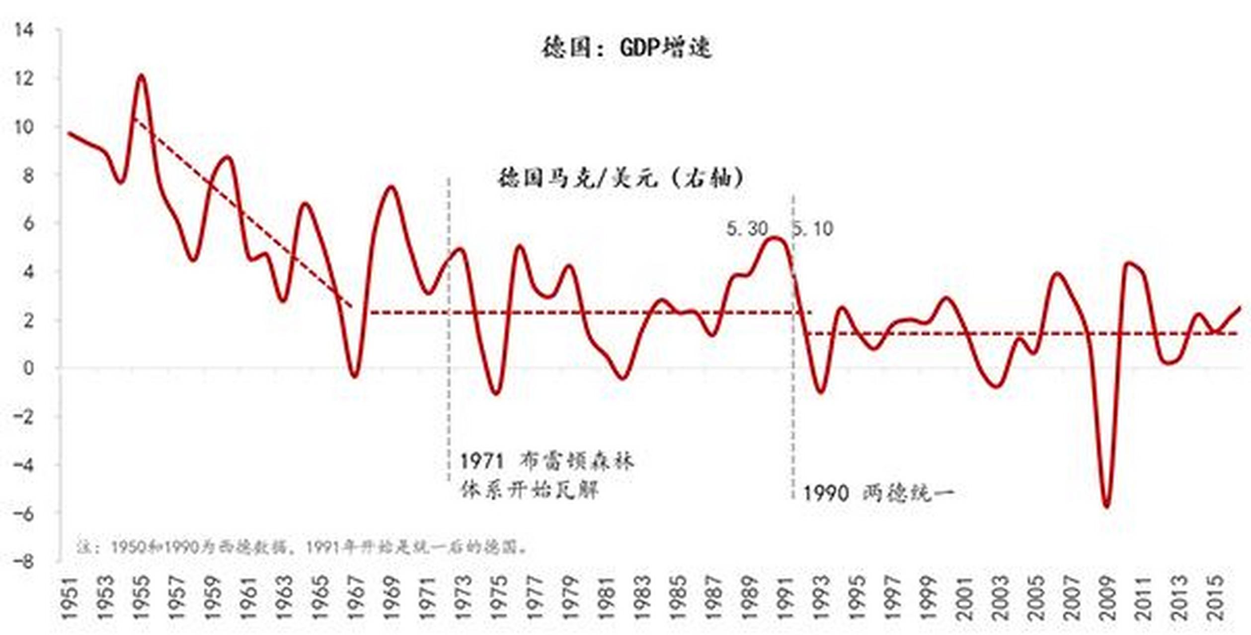 二戰後聯邦德國出現經濟奇蹟的原因: 促成聯邦德國出現