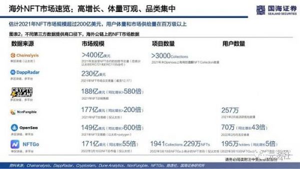 40页深度：NFT的本质思考及破圈之路