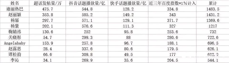 百度产品可分为哪几类类型