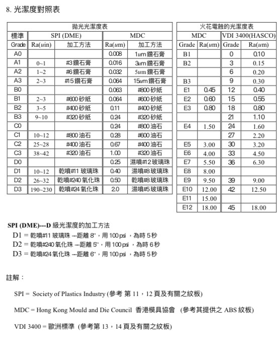 光洁度对照表 镜面图片