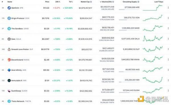 金色Web3.0周报 | 美联国际教育宣布战略联盟:进一步发展元宇宙职业教育