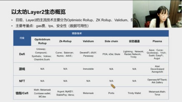 行走笔记：投资人眼中Layer 2生态 （上）