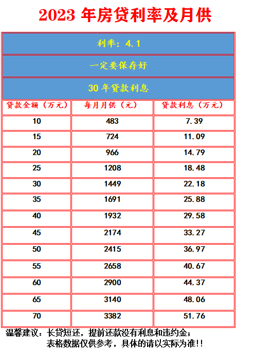 沈阳2023年的房贷利率是多少钱（沈阳2023年的房贷利率是多少）