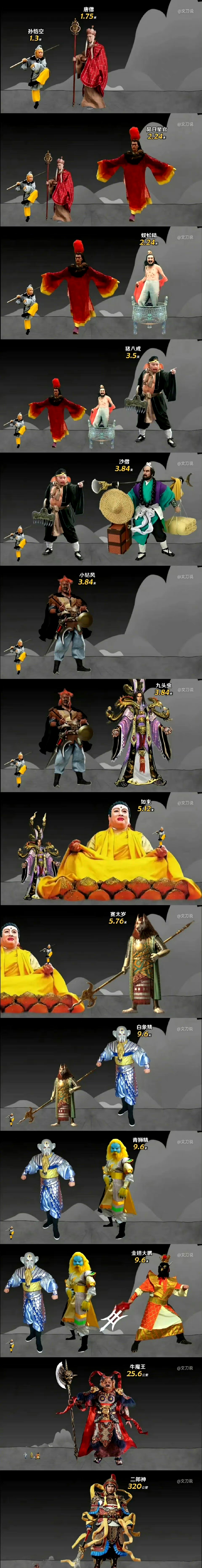 西游记原著中的人物真实身高 67