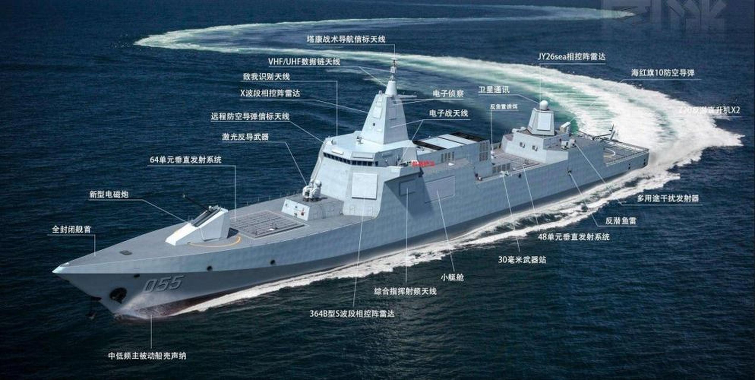 据报道,中国海军的第一批8艘055型驱逐舰已全部下水并正式开始服役.