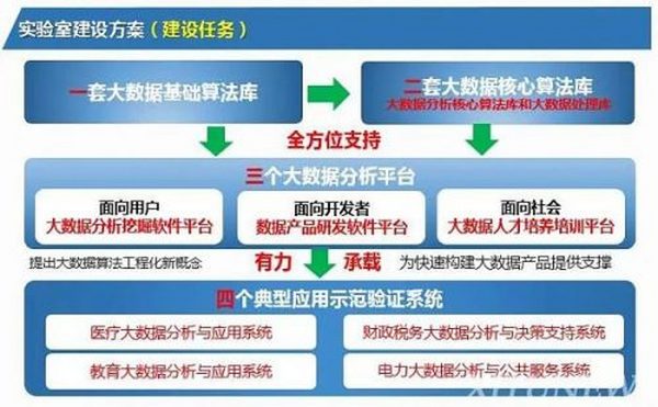 元宇宙时代的新型基础建设有哪些？