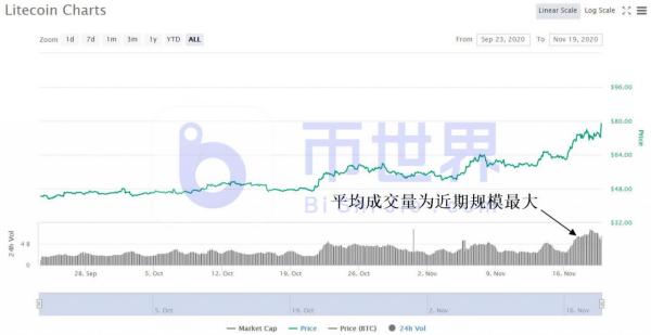 【币读晚报】BTC主力成本价曝光  1.8万美元是行情起点