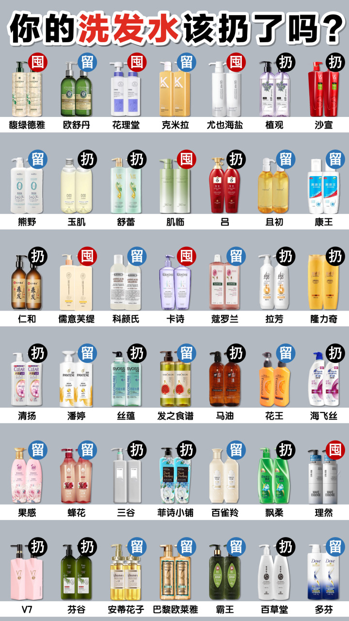 洗发水排名来了!洗发水还得是看国货!你的洗发水上榜了么!