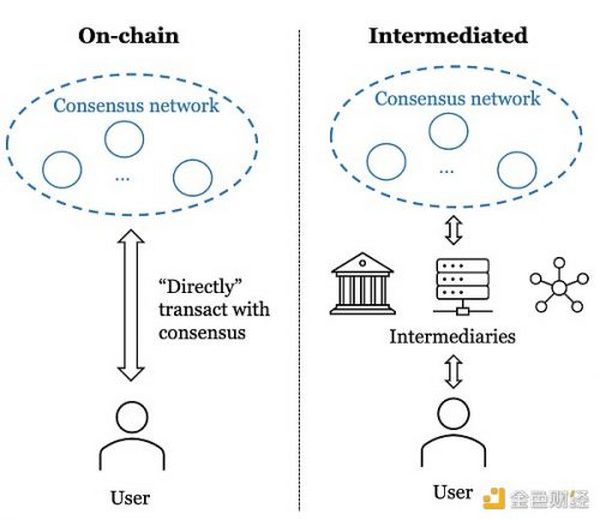 Wei Dai：为什么隐私是公有链大规模采用的最后障碍之一 如何实现链上隐私？