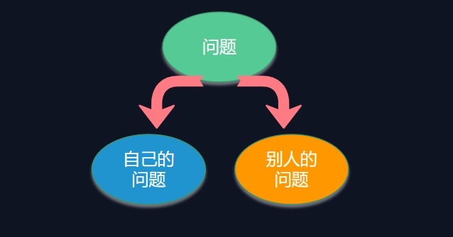 學會課題分離,能讓我們解決大部分的人際煩惱