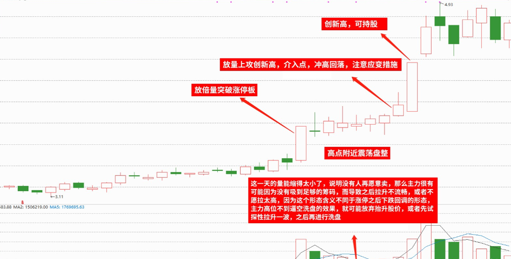 股市后市调整（股市调整到啥时候） 股市后市调解
（股市调解
到啥时间
）《股市调整结束》 股市行情