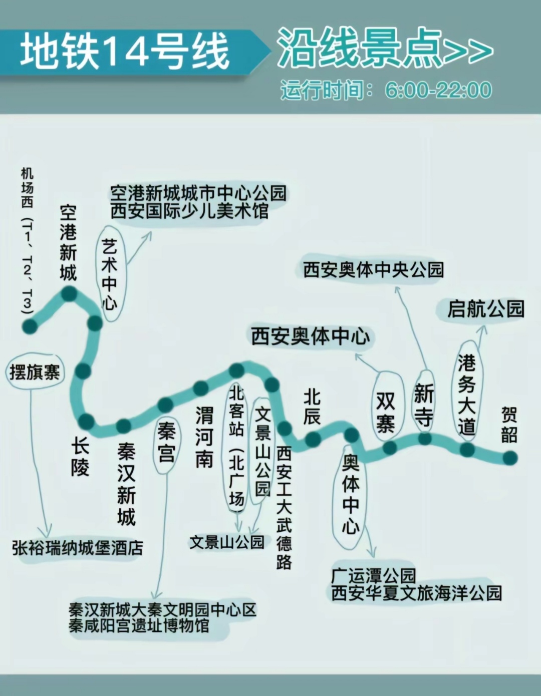 西安地铁14号线票价图片