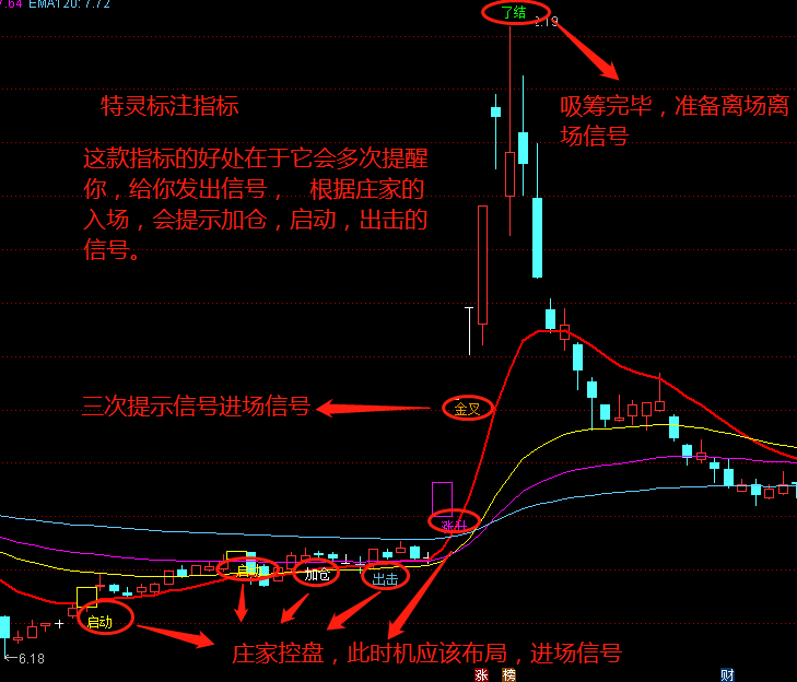 【特灵标注—庄进庄出 踏好进出场节奏