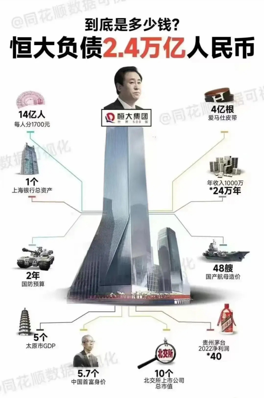 2.4万亿是什么概念?