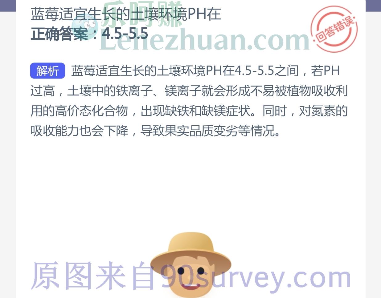 蓝莓适宜生长的土壤环境PH在?正确答案:4.5-5.5 蓝莓适宜生长的土壤环境PH在?正确答案:4.5-5.5