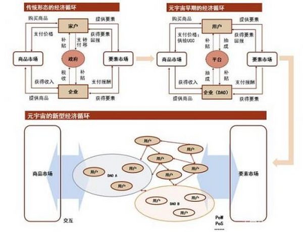 元宇宙：空间升维、时间延展、社会重构