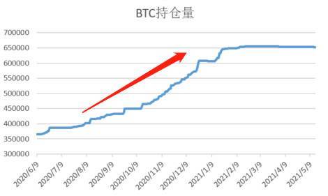 解析 Grayscale GBTC 與比特幣價差的原因及影響