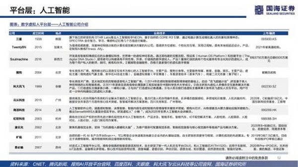 数字虚拟人：科技人文的交点 赋能产业的起点