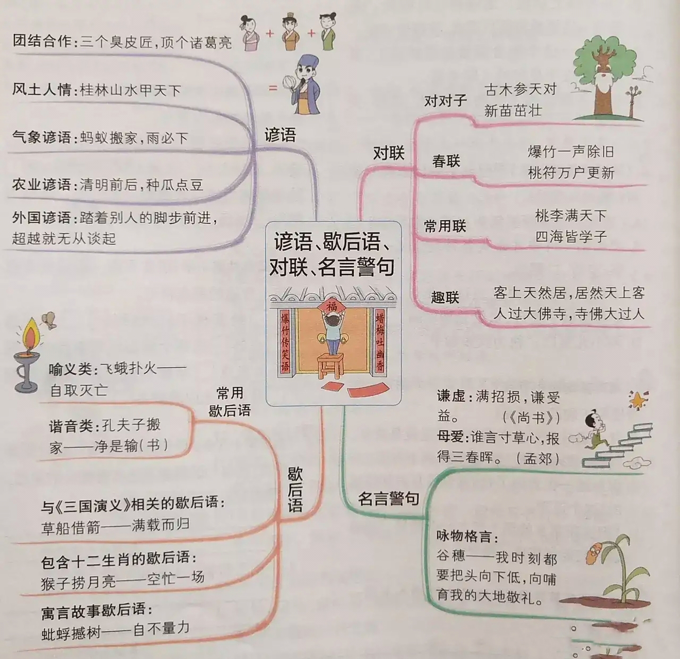 北大妈妈太厉害了,把语文知识做成了9张思维导图,家长务必给孩子保存