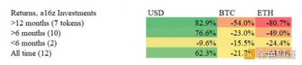 数据调查：「Coinbase效应」还是「Coinbase诅咒」？