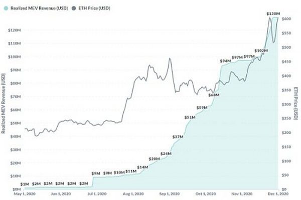 Crypto 思潮编年史 (1997 - 2022)