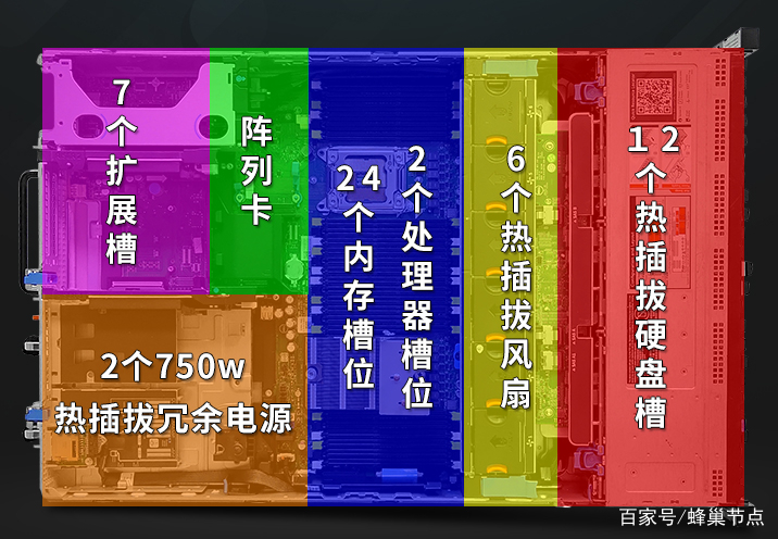 戴尔r720服务器尺寸长宽高=戴尔r720服务器最大硬盘容量