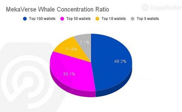 如何给头像类NFT估值：以泡沫破碎的MekaVerse NFT为例