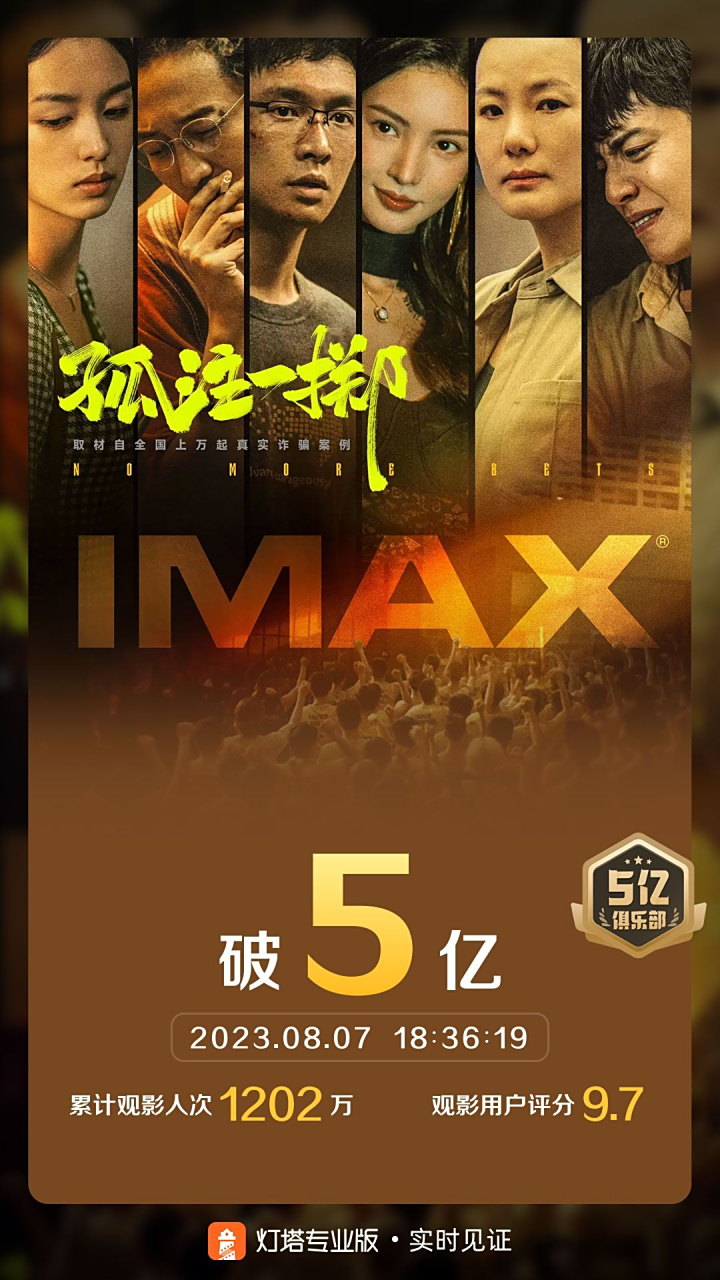 诈题材电影《孤注一掷》点映累计综合票房破5亿,影片于8月8日正式上映