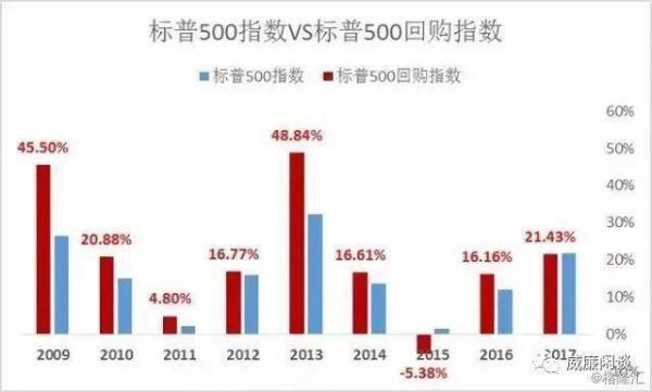 美股上市公司开始了比特币的新玩法：再造永动机