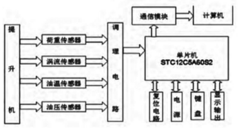 提升机刹车调试图解图片