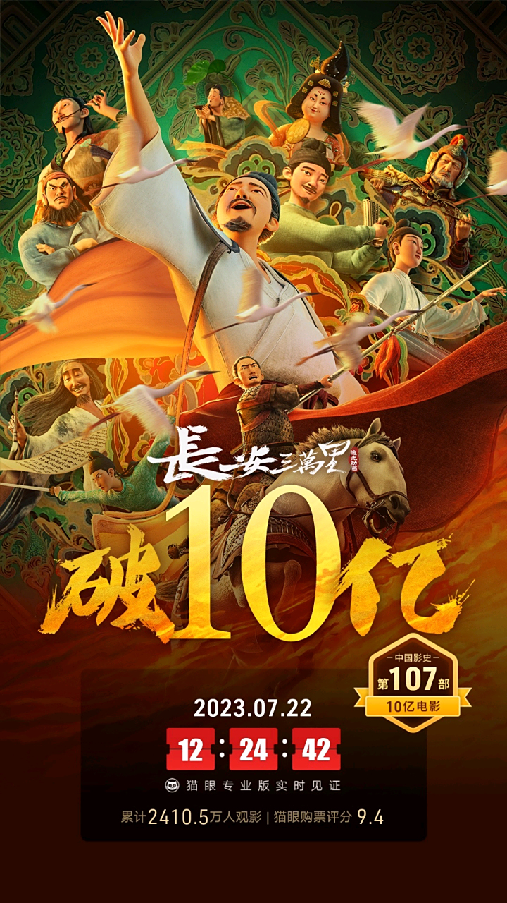 长安三万里里破10亿,成为今年第七部内地票房破10亿的人民币,也是第