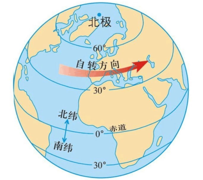 地球经度纬度图片