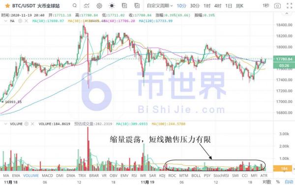 【币读晚报】BTC主力成本价曝光  1.8万美元是行情起点