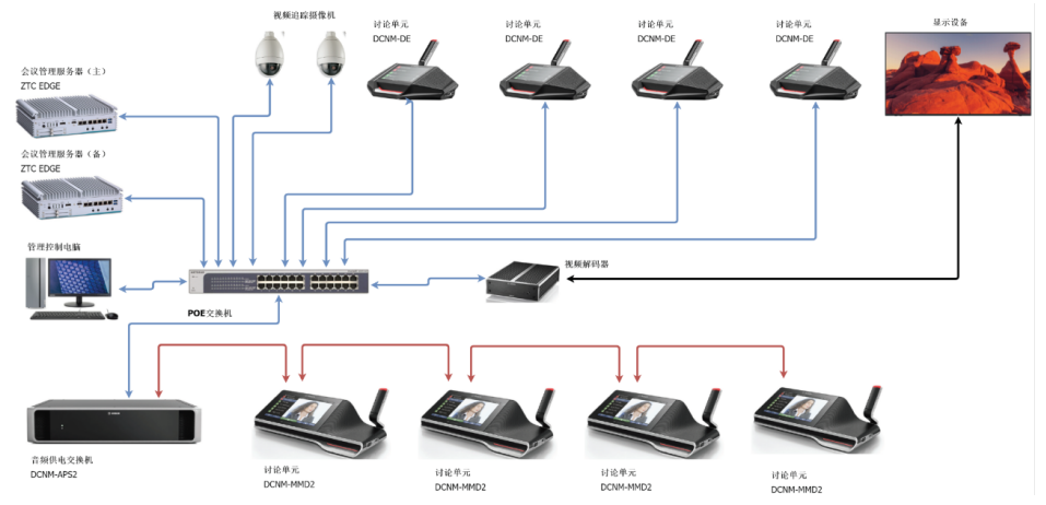 会议系统连接示意图图片