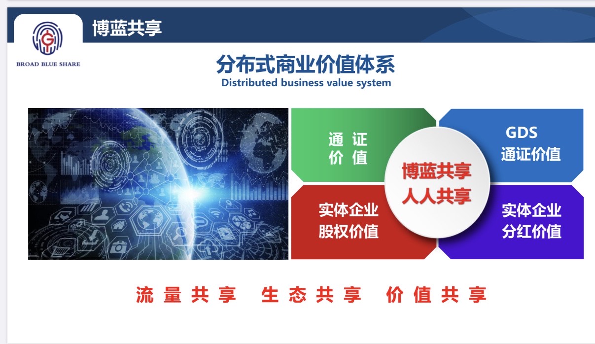 博蓝共享的短期利益和长期价值