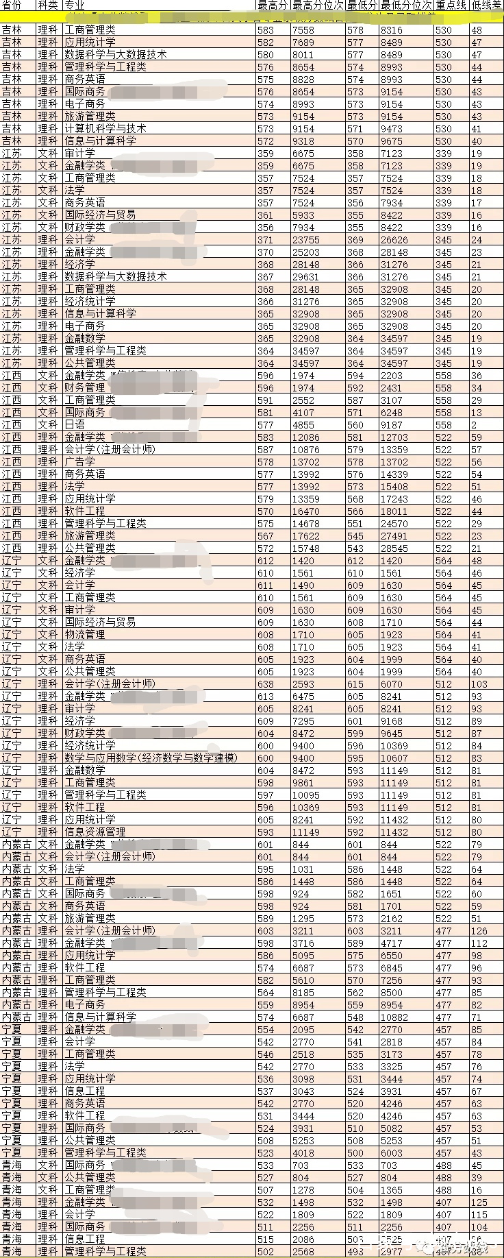 天津财经大学在财经类院校排名(天津财经大学在财经类院校排名第几位)