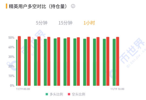 【合约日报】市场都在等着被拖下水的“韭菜精”