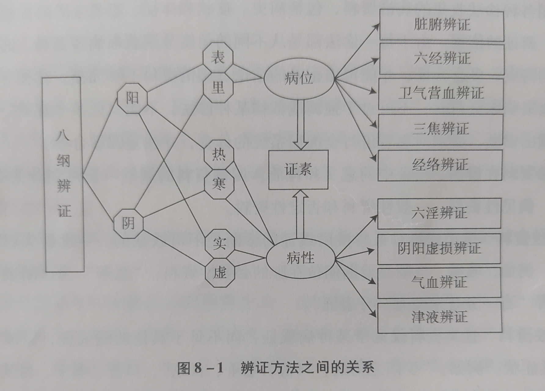 八识关系图解图片