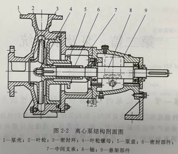 磁力泵结构图 磁力泵布局
图（磁力泵布局图解） 磁力驱动