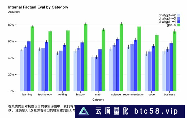 万字详解 OpenAI 发布的 GPT-4