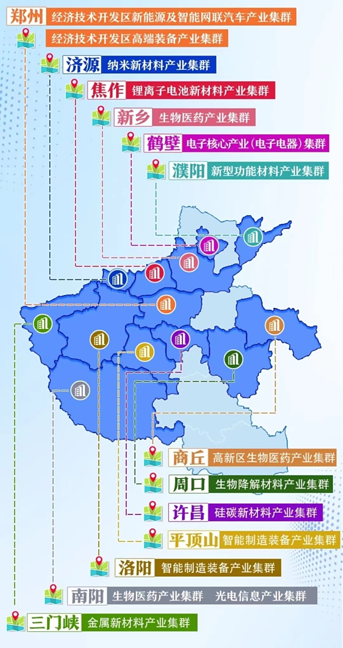 河南省首批战略性新兴产业集群分布地图