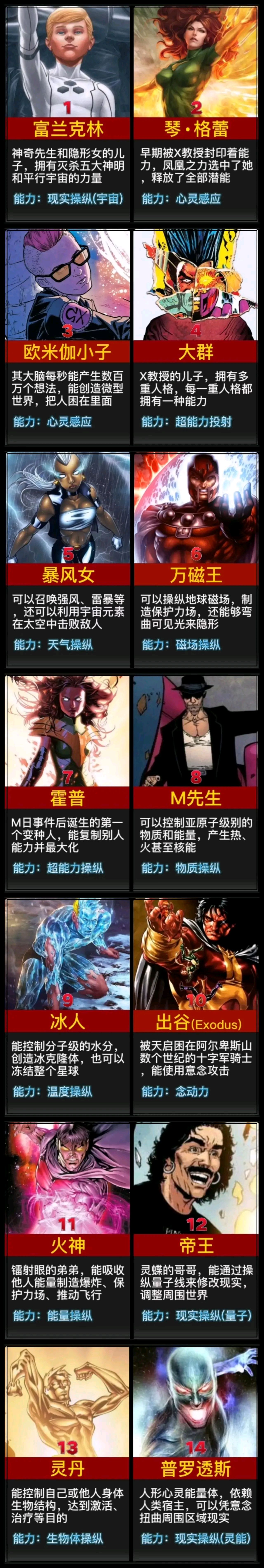 漫威宇宙中的14个欧米茄级变种人!