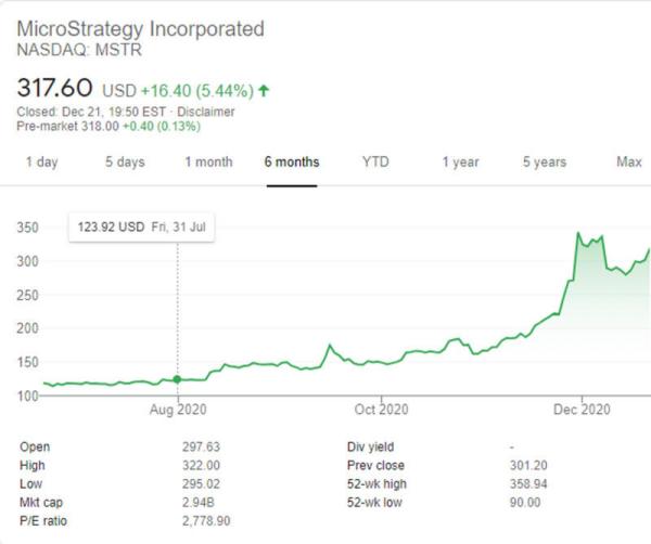 为什么美上市公司MicroStrategy会不停「买买买」比特币？