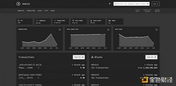 深度拆解Web3时代重要的基础设施：Arweave