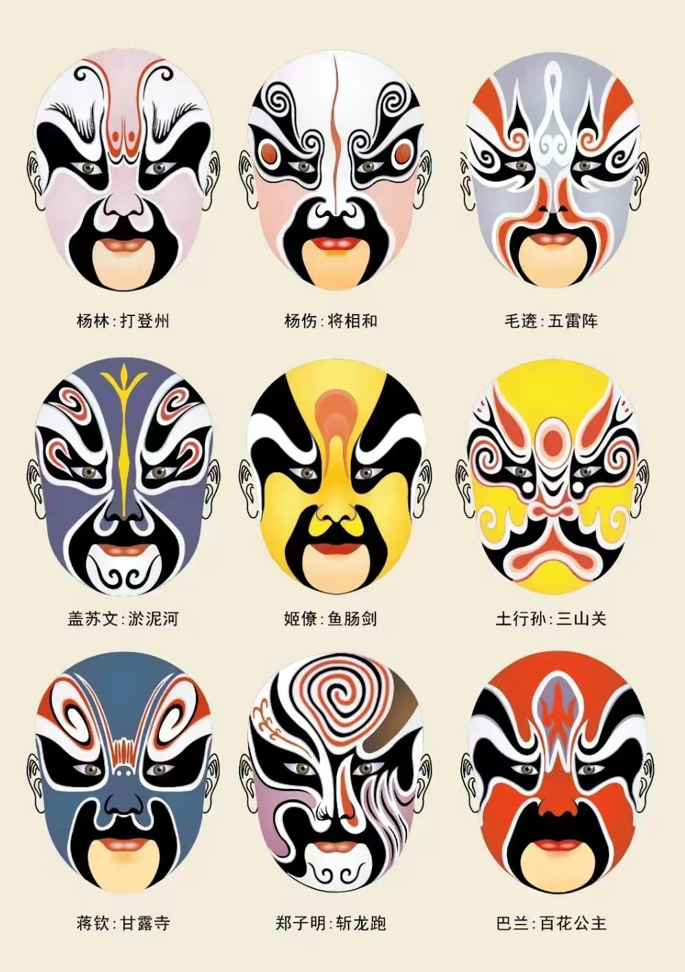 周知 国粹京剧的起源,行头,五大行当,脸谱